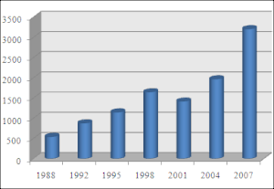 Foreign!    Exchange Market Wikipedia - 